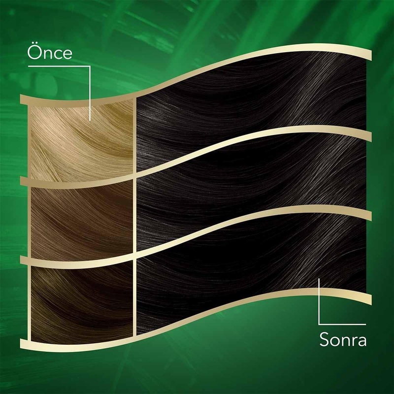 Wella Koleston Naturals 2/0 Intense Black Hair Dye: Long Lasting Color & Perfect Grey Coverage with Coconut Oil